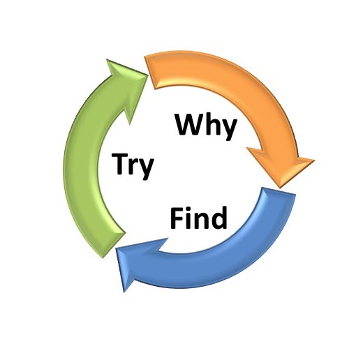Why, Find, & Try™ Image